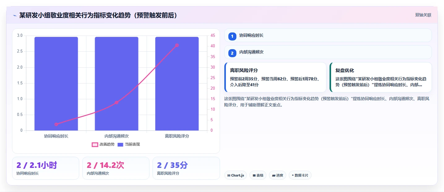 如何通过AI人事系统实现员工敬业度动态监测