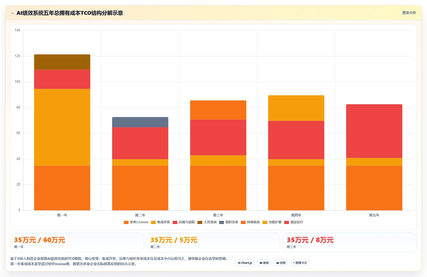 制造业如何使用AI绩效专员提升竞争力