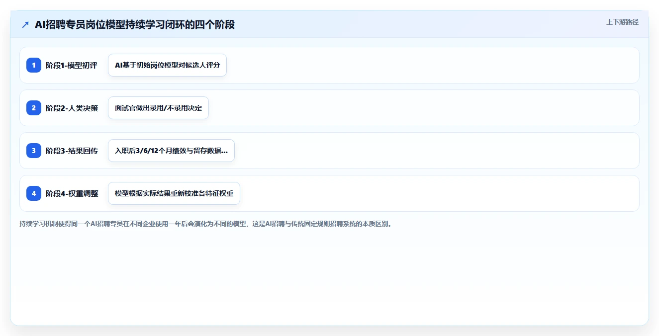 物流行业企业AI招聘专员应用案例