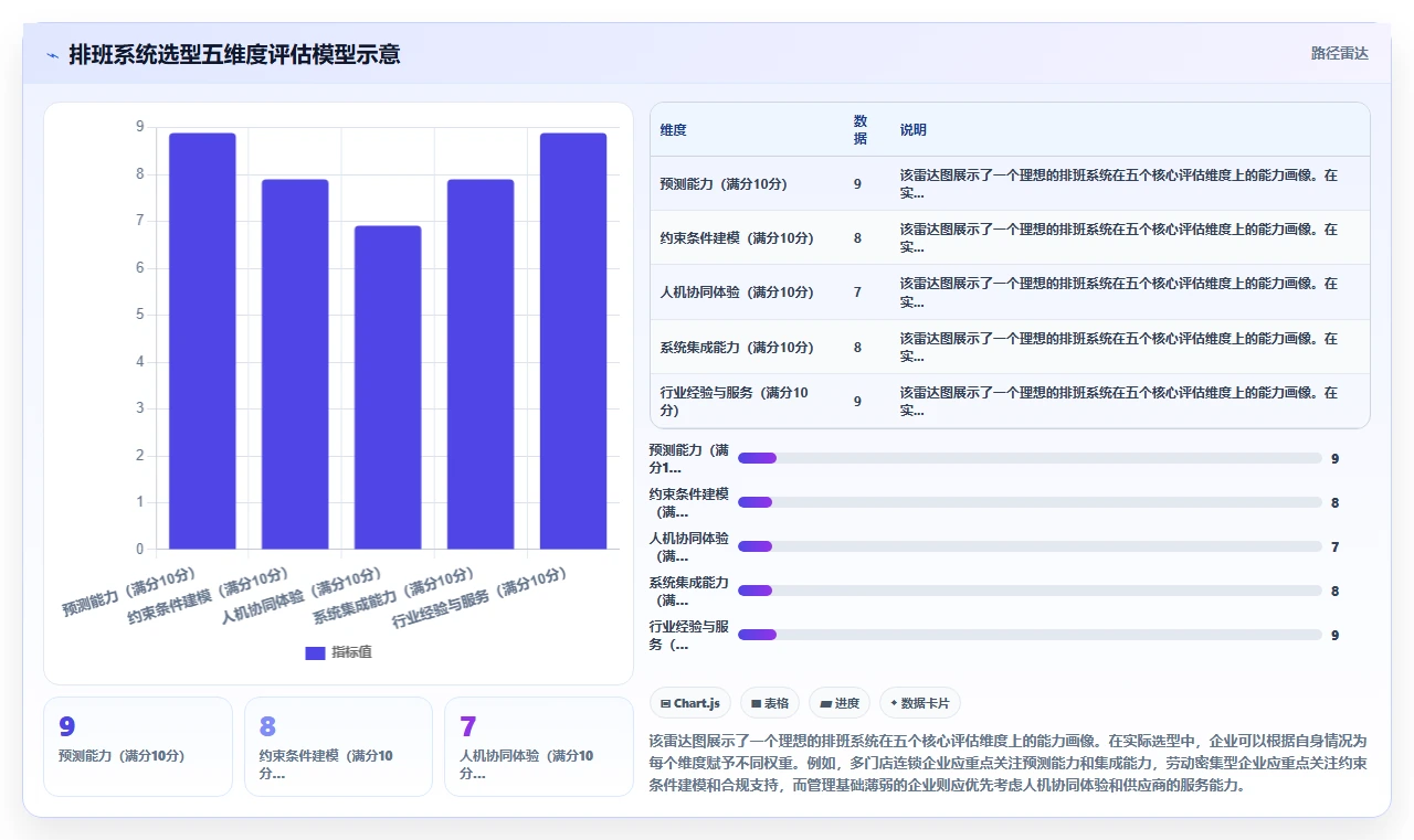 企业AI智能排班解决方案白皮书