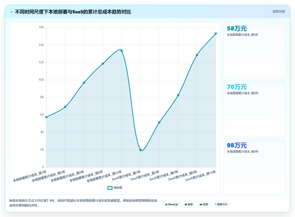 本地部署与SaaS智能人事系统对比