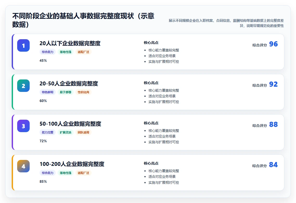 中小企业高性价比智能人事系统推荐