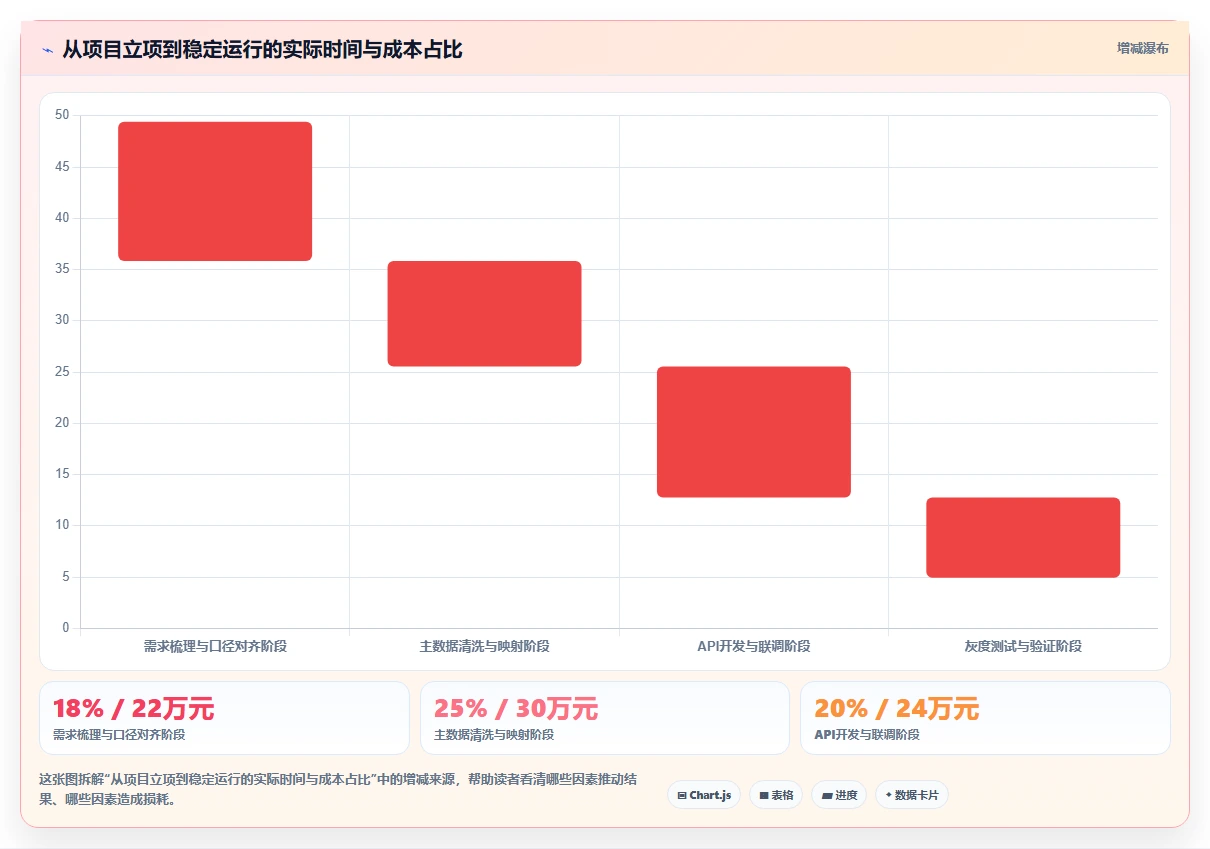 高科技企业企业如何实施AI人事系统数据集成API