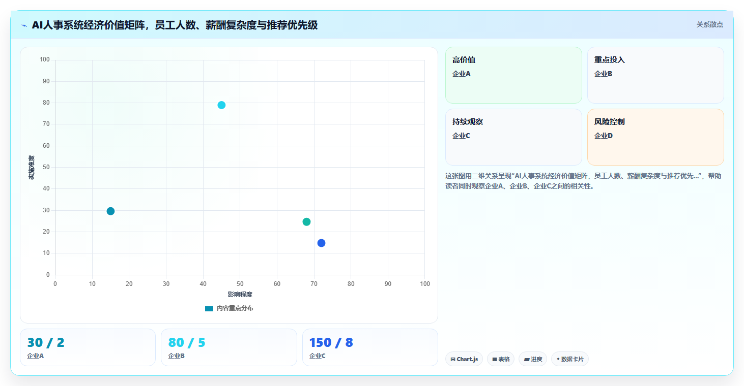 AI人事系统的人力成本测算功能与人工处理对比