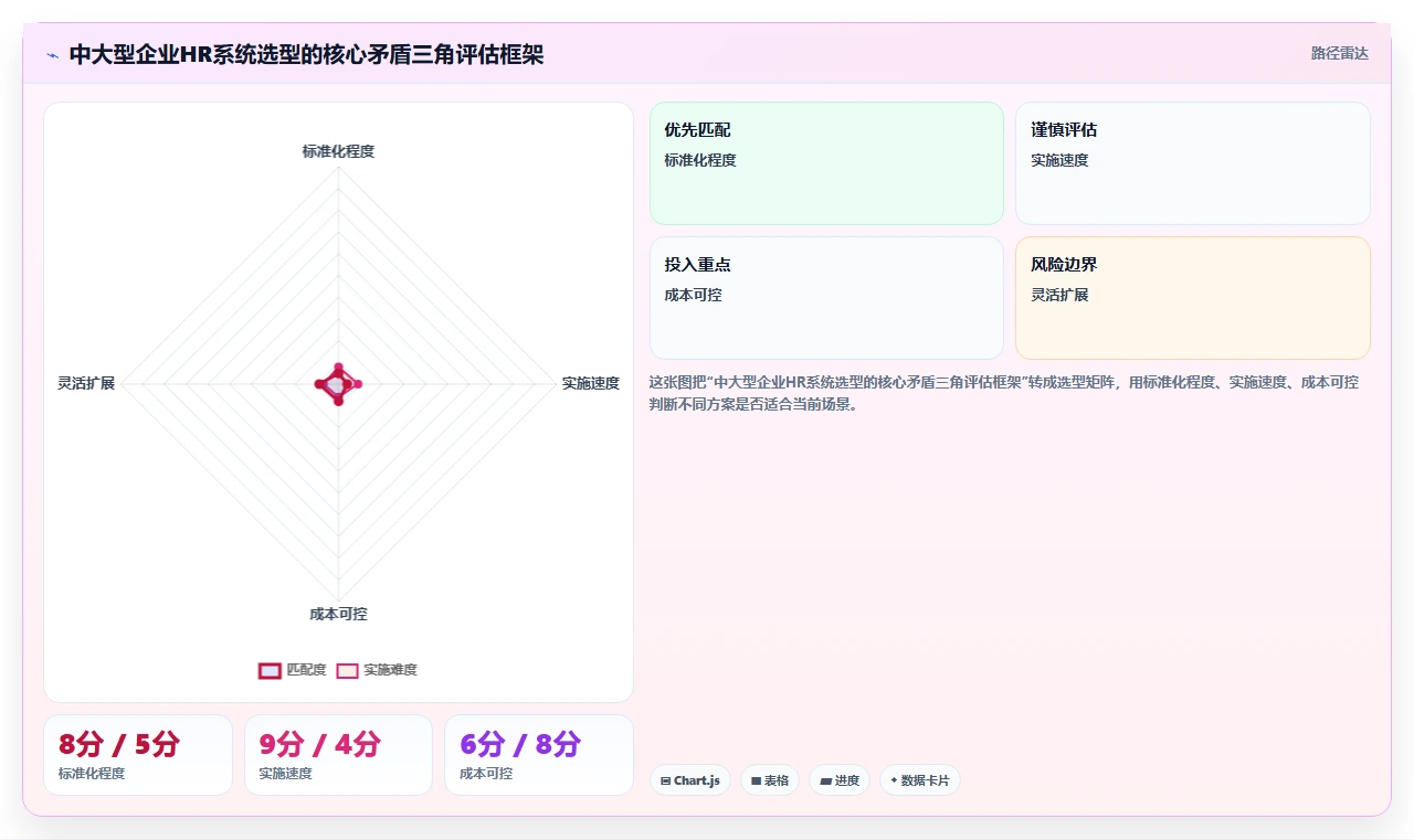 人力资源数字化系统在中大型企业的定制化解决方案