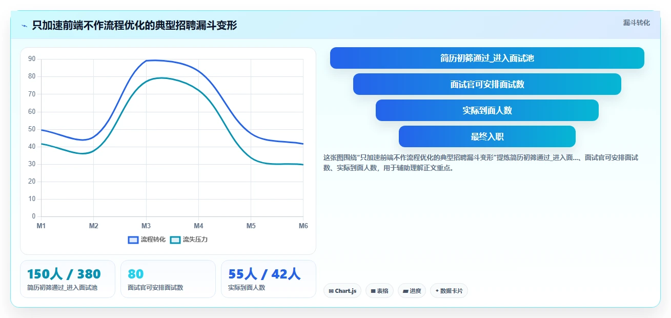 AI招聘专员在物流行业的智能化转型案例