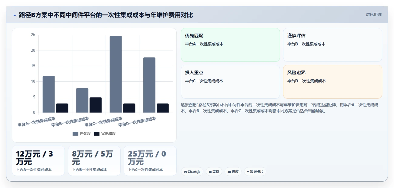 如何将AI人事系统与劳动合同系统集成