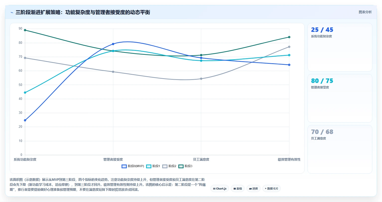 AI人事系统如何实现绩效管理闭环