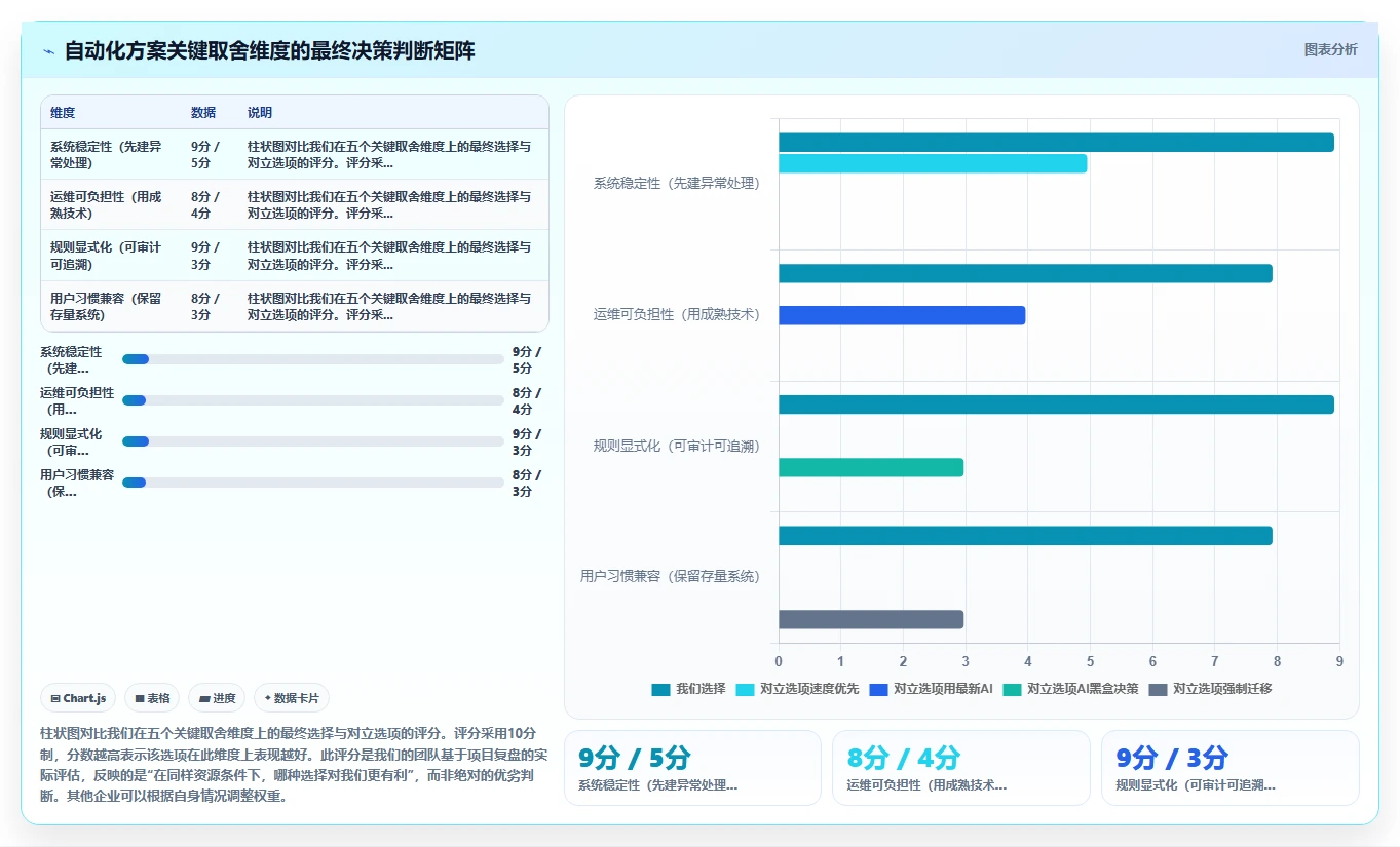人事主管使用AI人资系统的跨系统流程自动化案例分析