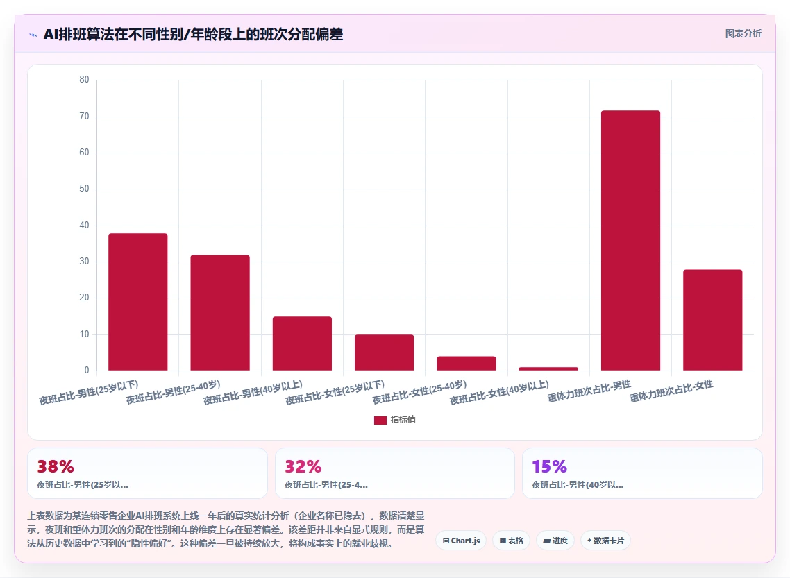 AI人事系统在零售行业的合规性考虑