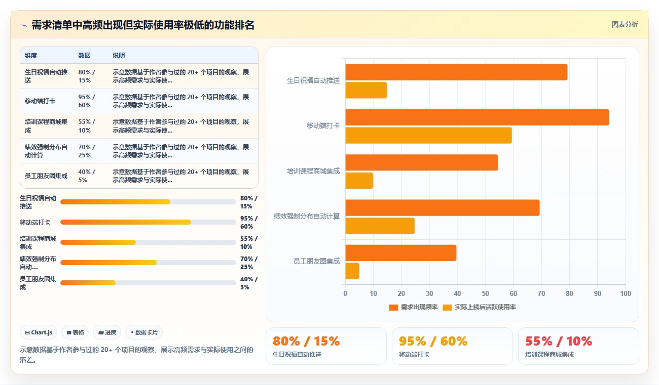 人力资源数字化系统采购注意事项
