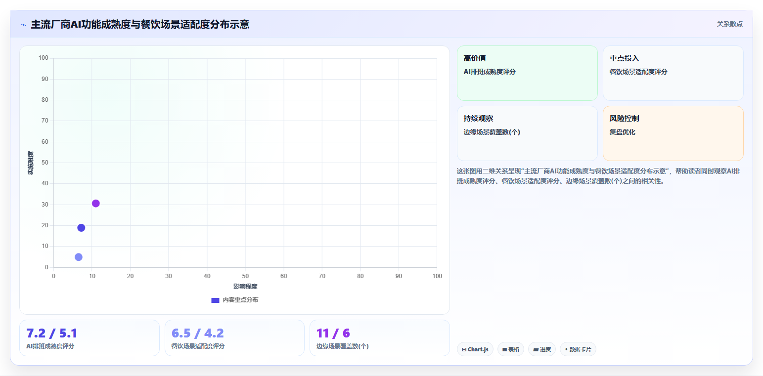 AI人事系统不同厂商在餐饮连锁行业的解决方案比较