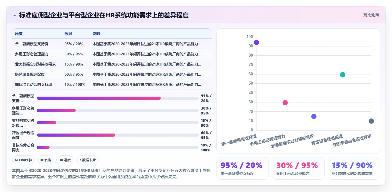 人事系统在平台型企业的具体操作指南
