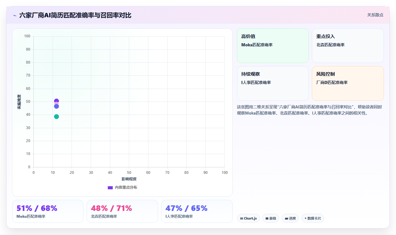 智能HR系统优化企业招聘周期过长的方案