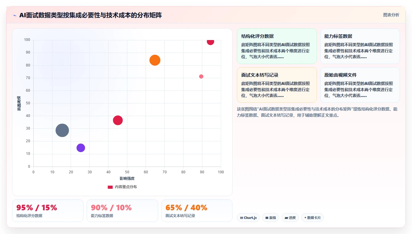 AI人事系统与AI面试系统的集成需求