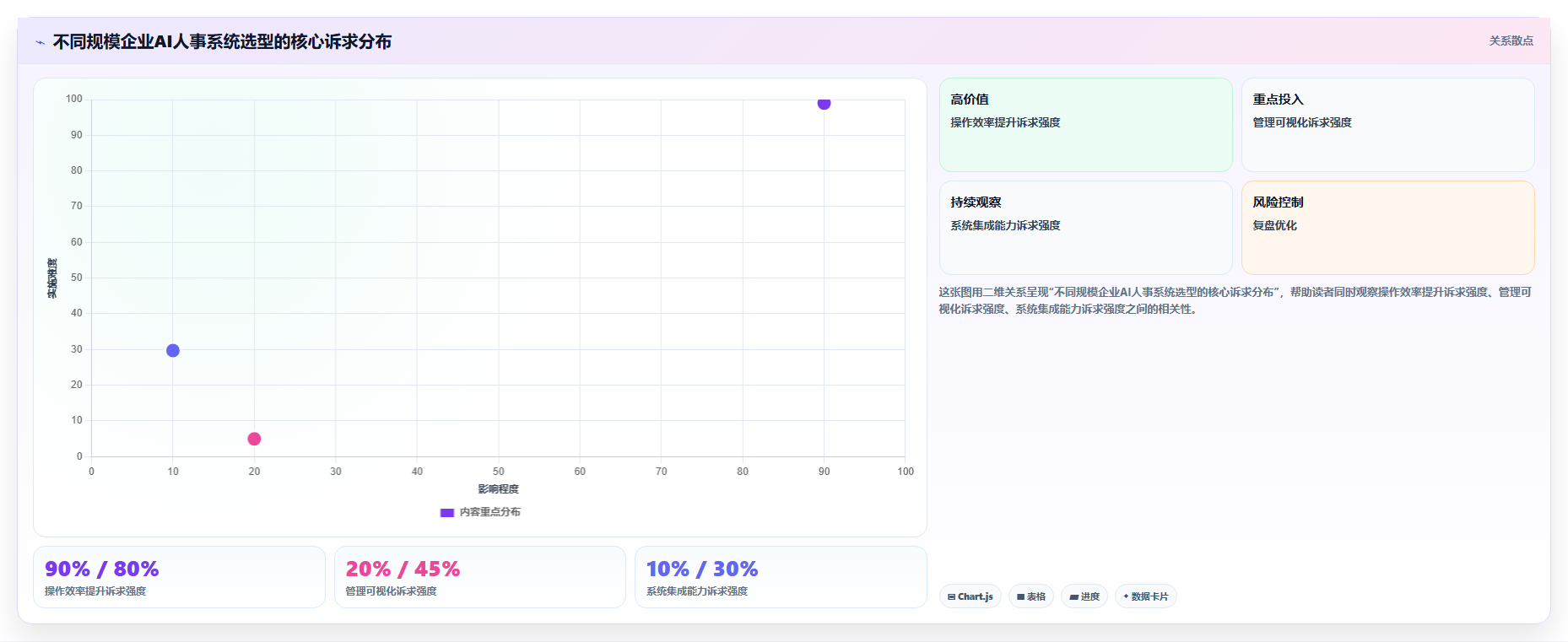 通过AI人事系统实现降本增效的实证案例