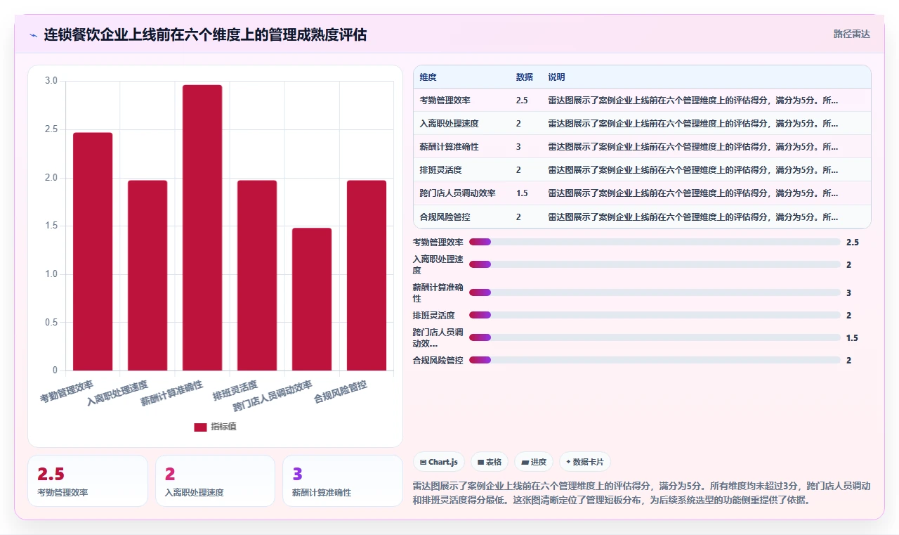 智能人事系统对比传统方式