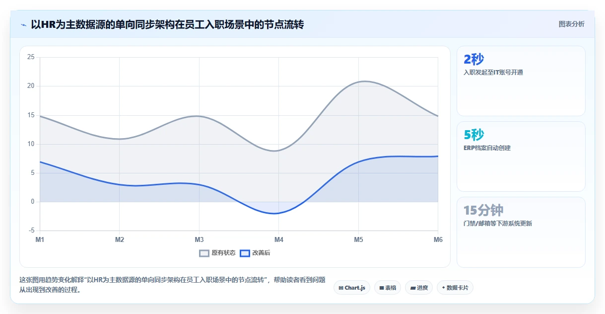 如何将AI人事系统与ERP系统集成