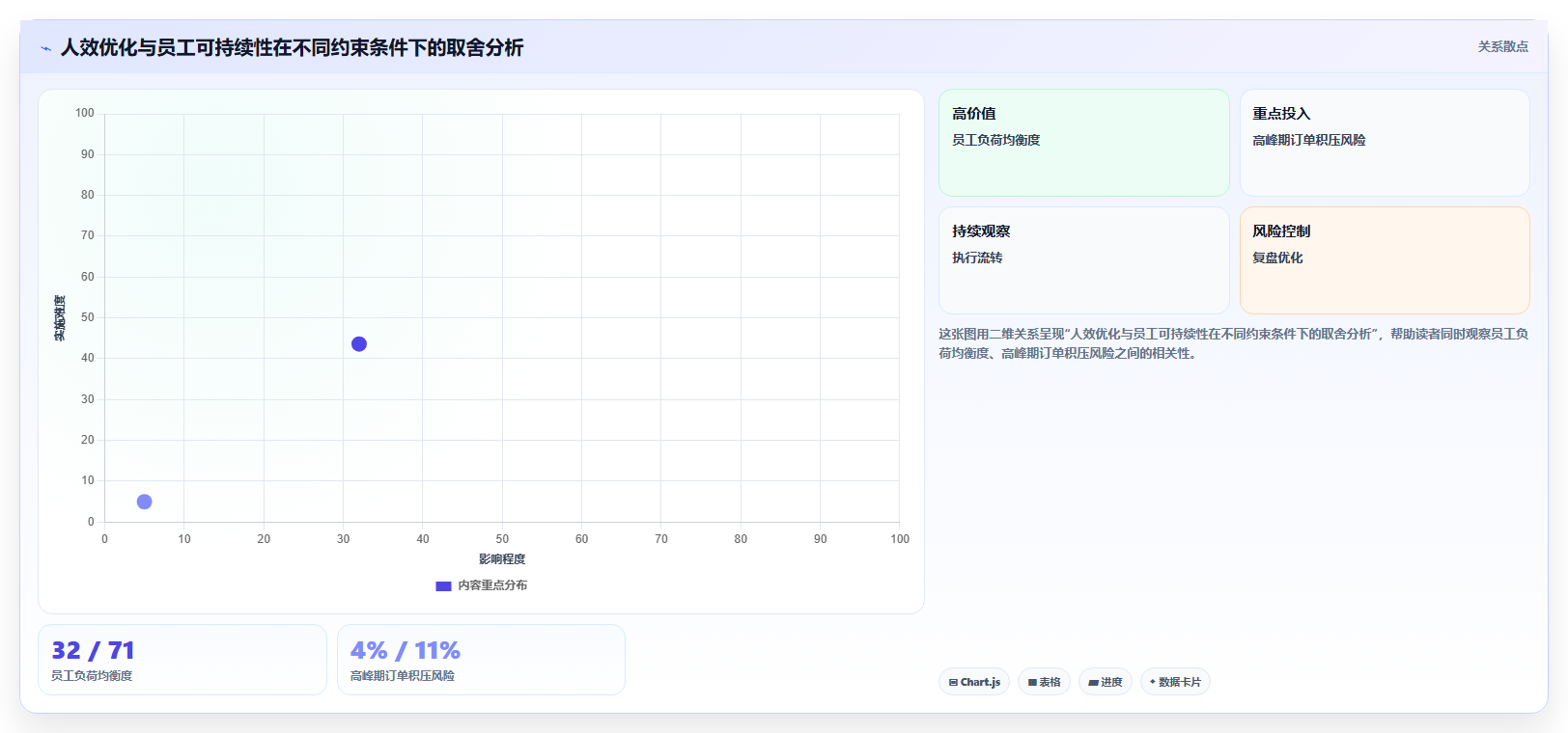 AI人事系统如何帮助企业应对用工高峰