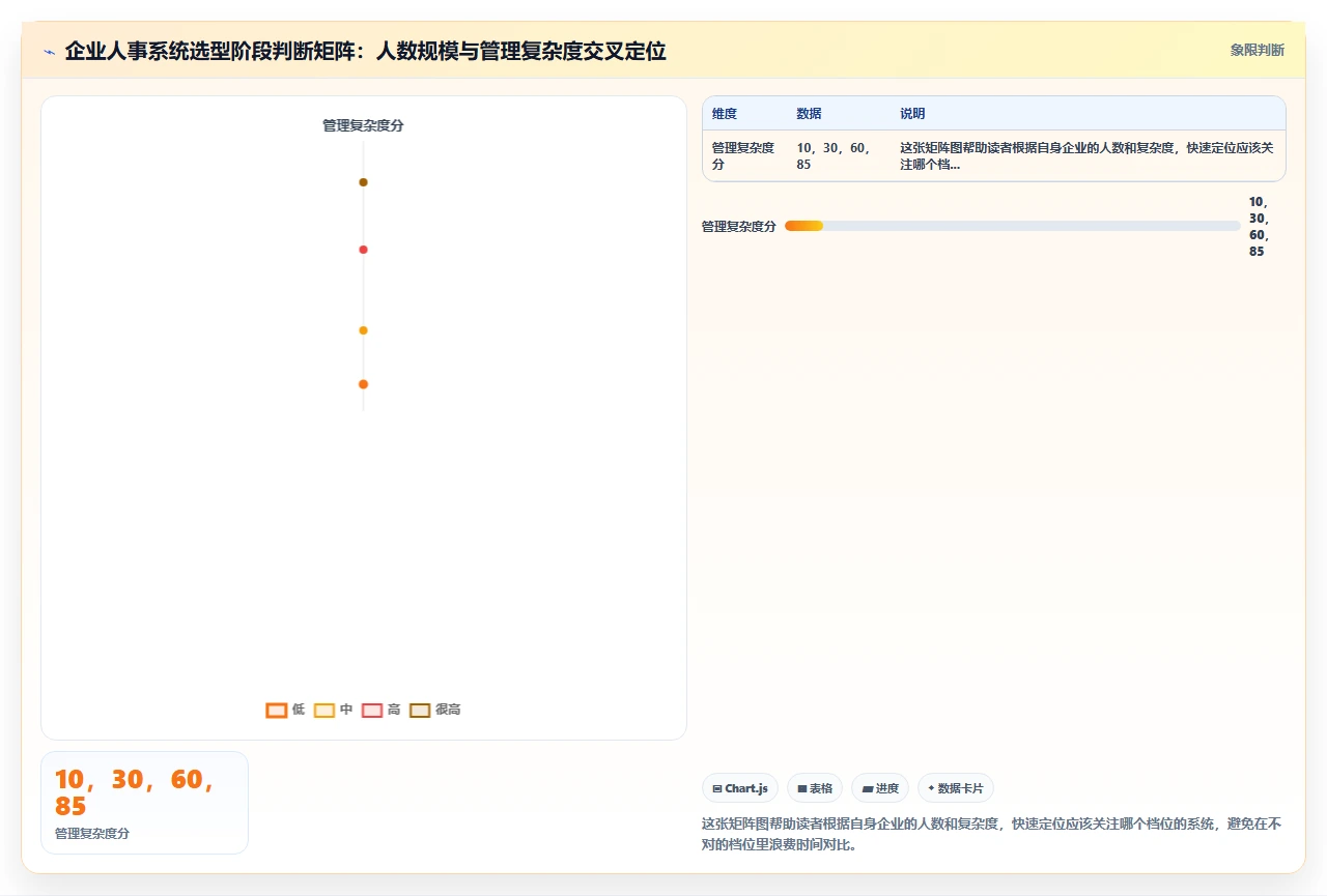 中小企业人事系统排名，避开这些坑