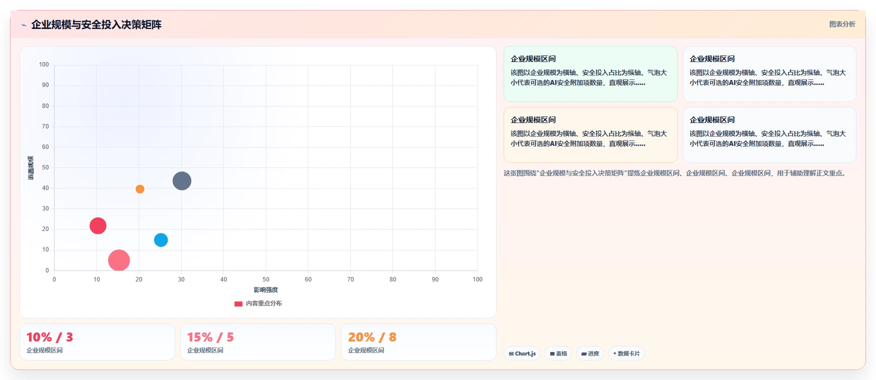 符合等保2.0的AI人事系统安全选购手册