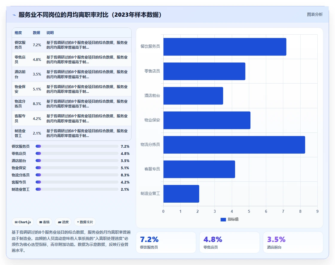 数字化人事系统在服务业的具体操作指南