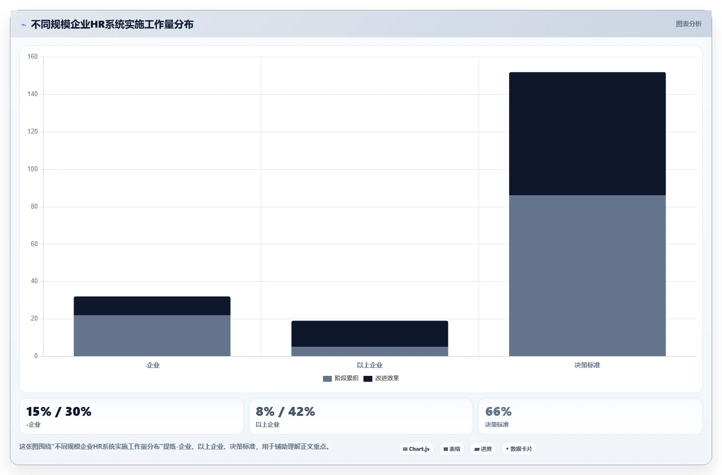 智能HR系统全流程管理方案