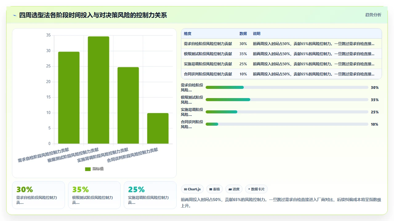 人事系统推荐排行榜：2024实测版