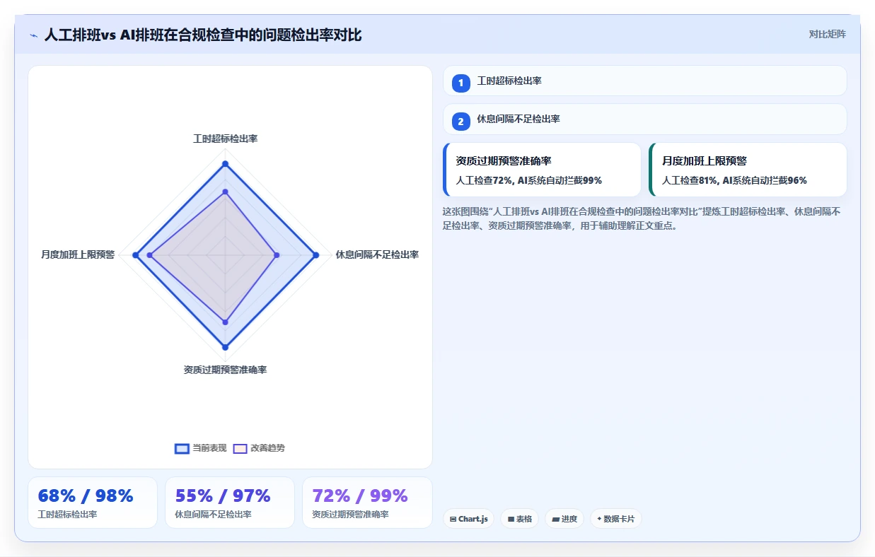 机场地勤人员排班AI智能排班系统应用