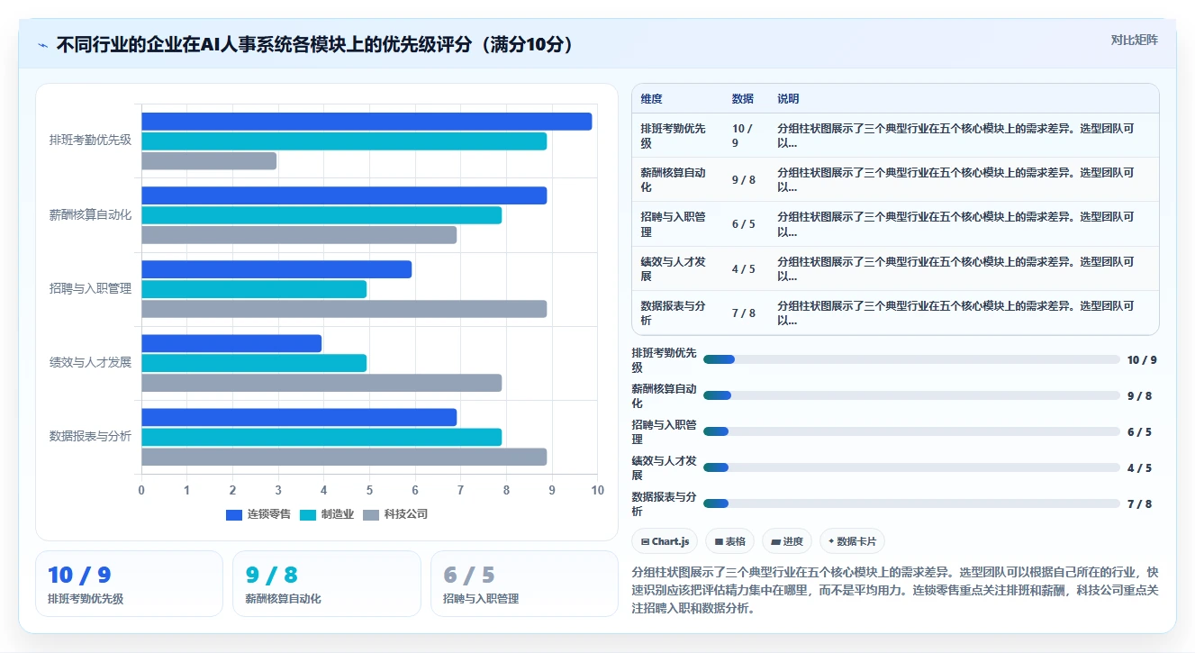 AI人事系统供应商选择标准