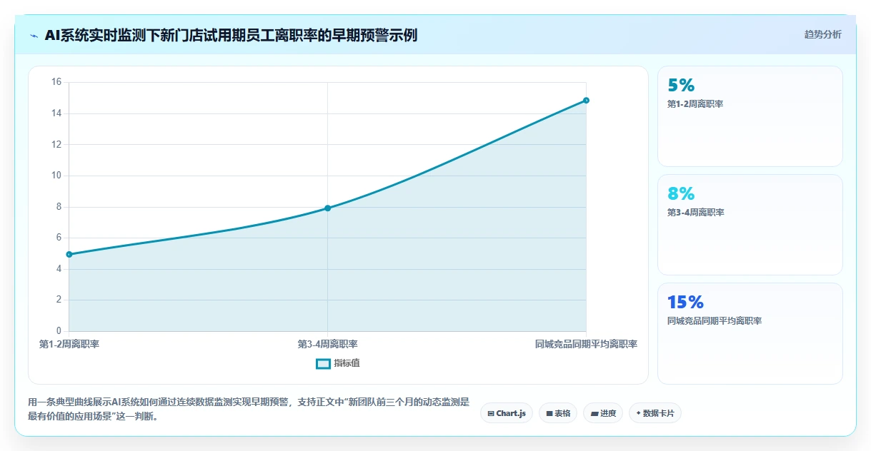AI人事系统实现组织裂变过程中人力快速复制