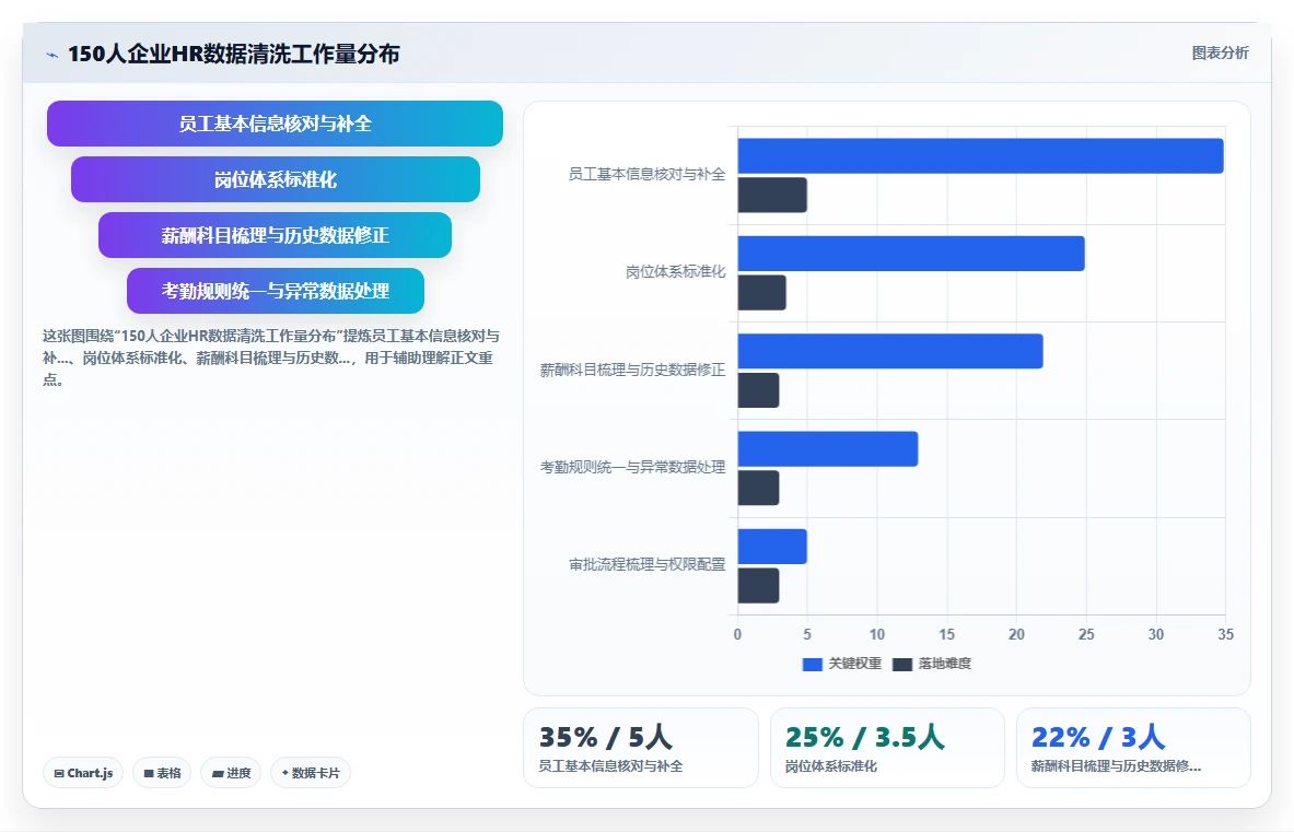 中小企业AI人事系统实施步骤详细拆解