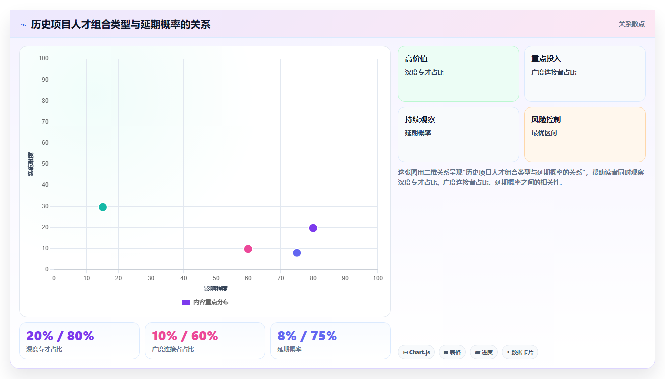 高科技企业对AI人事系统人事数据分析的核心需求