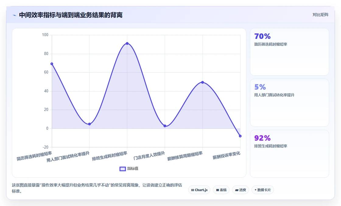 权威分析AI人事系统在降本增效中的典型案例