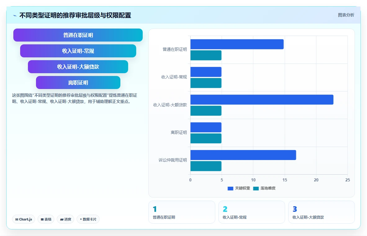 智能HR系统降低员工证明开具手工差错方案
