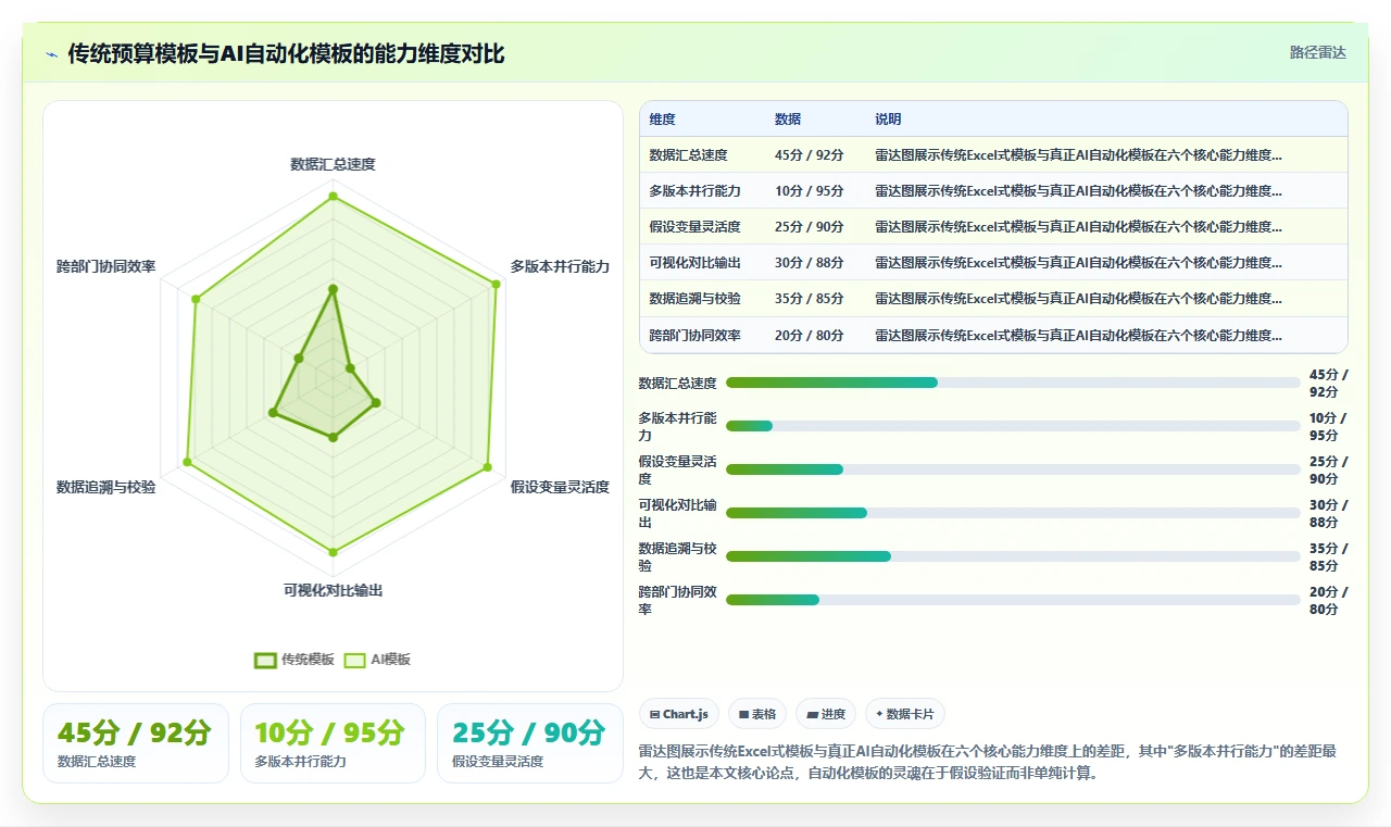 HR使用AI人事系统做人力成本预算编制的自动化模板
