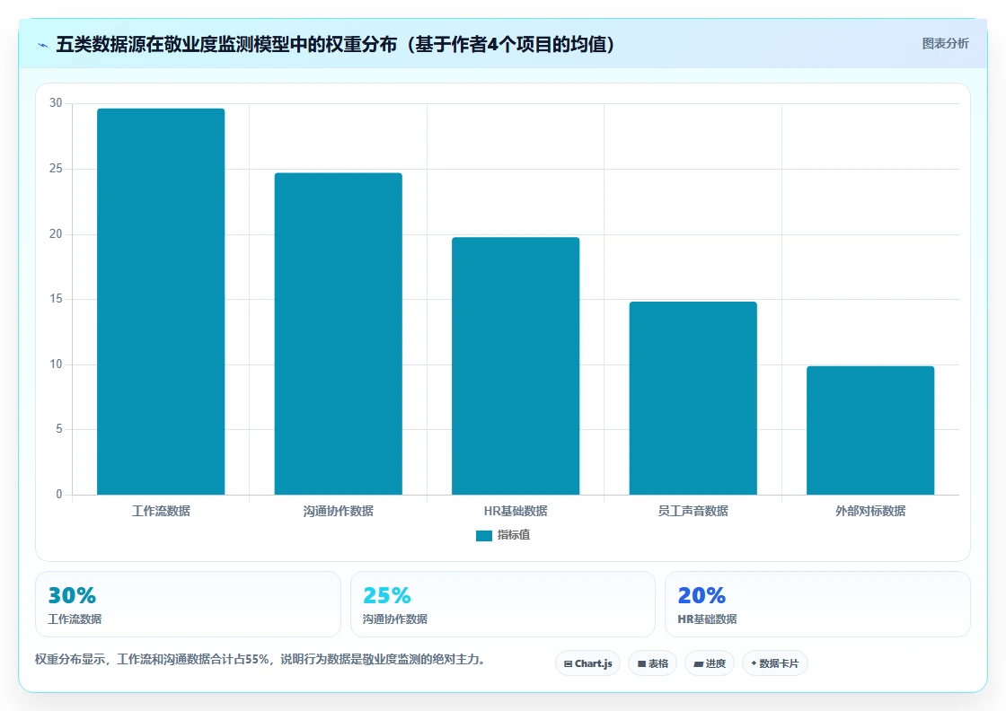 如何通过AI人事系统实现员工敬业度动态监测