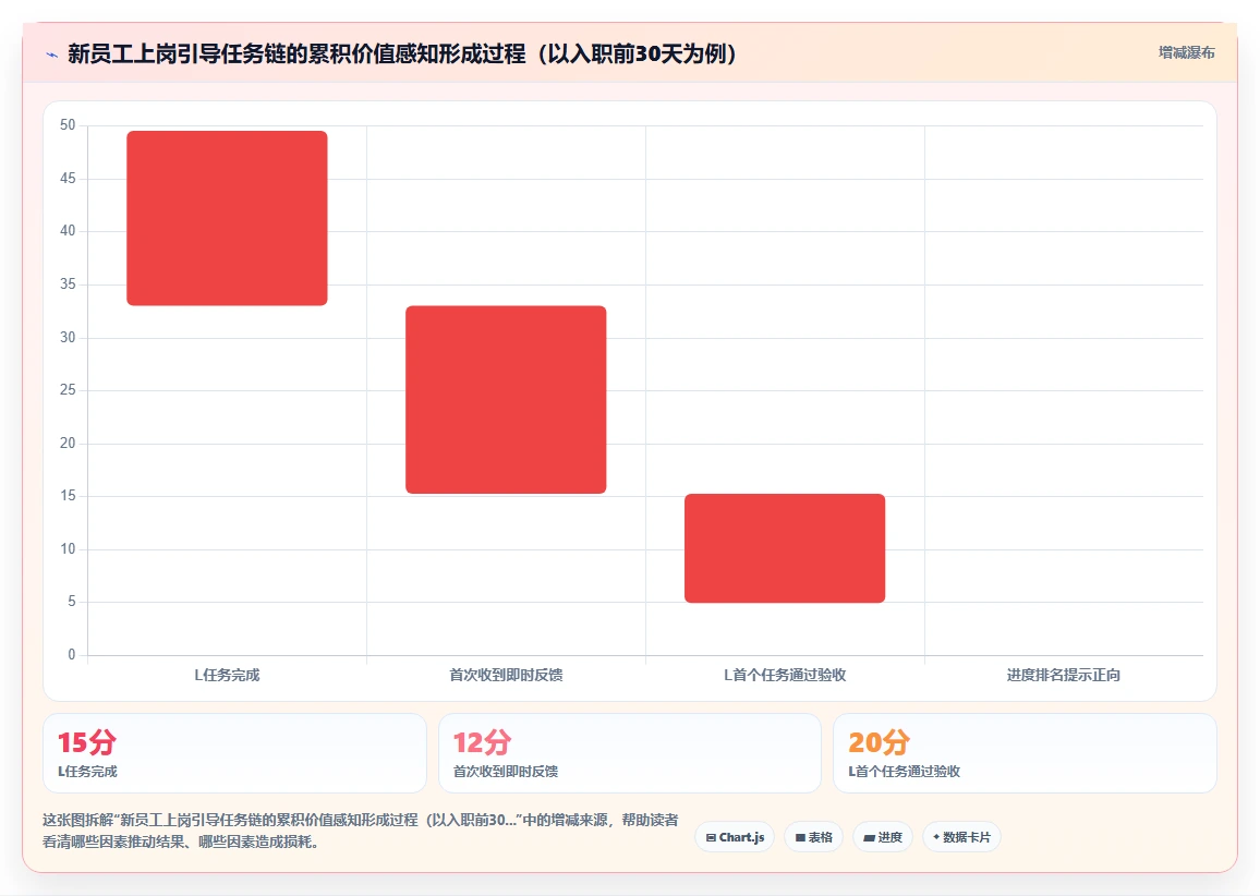 解决新员工融入慢的AI人事系统上岗引导方案