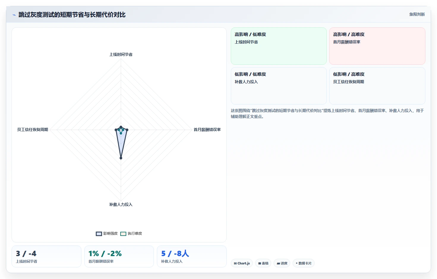 AI智能排班与薪酬系统集成最佳实践