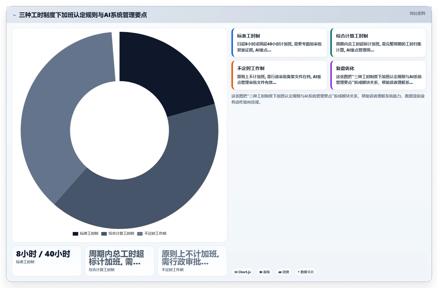 AI人事系统帮助企业合规的最佳实践