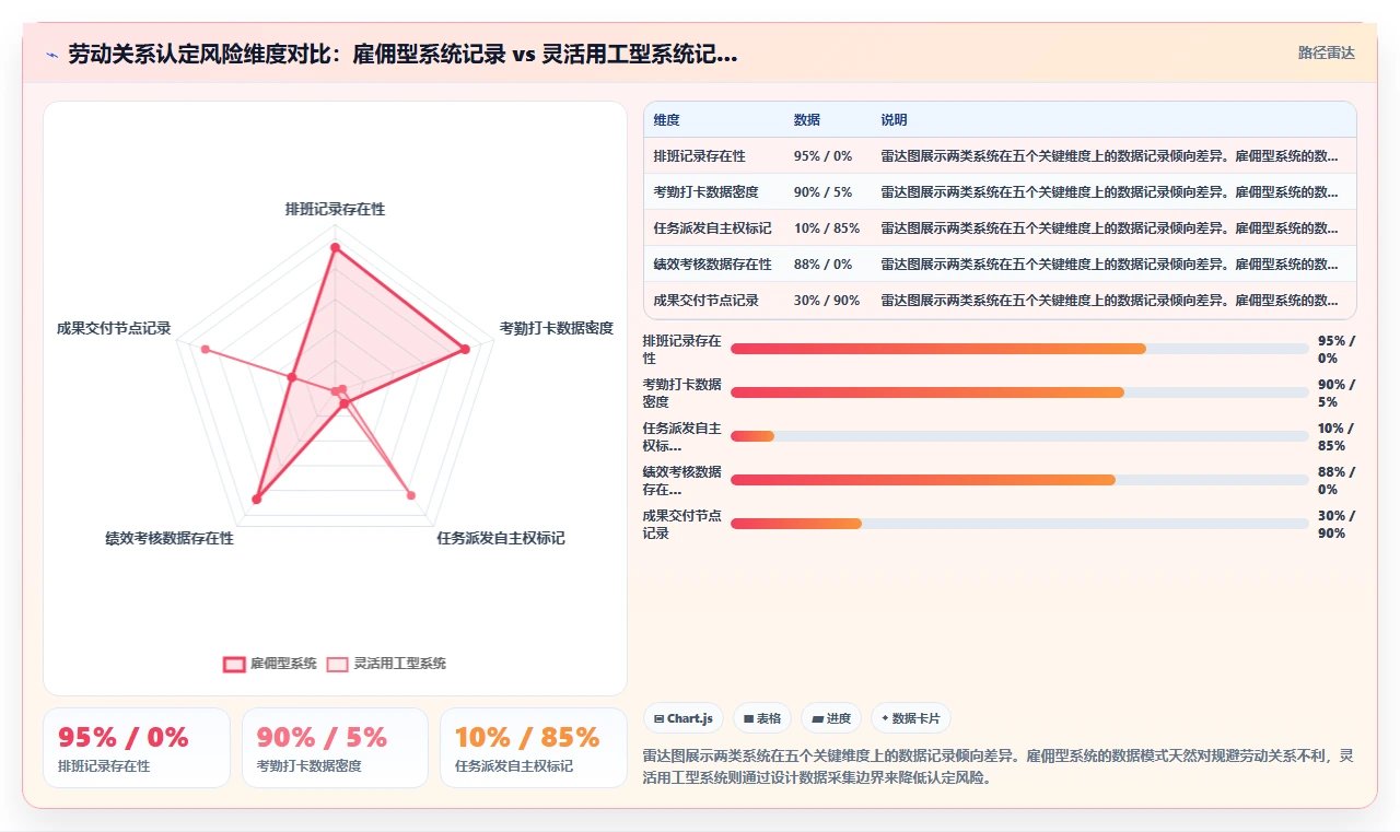 数字化人事系统应对灵活用工合规挑战方案