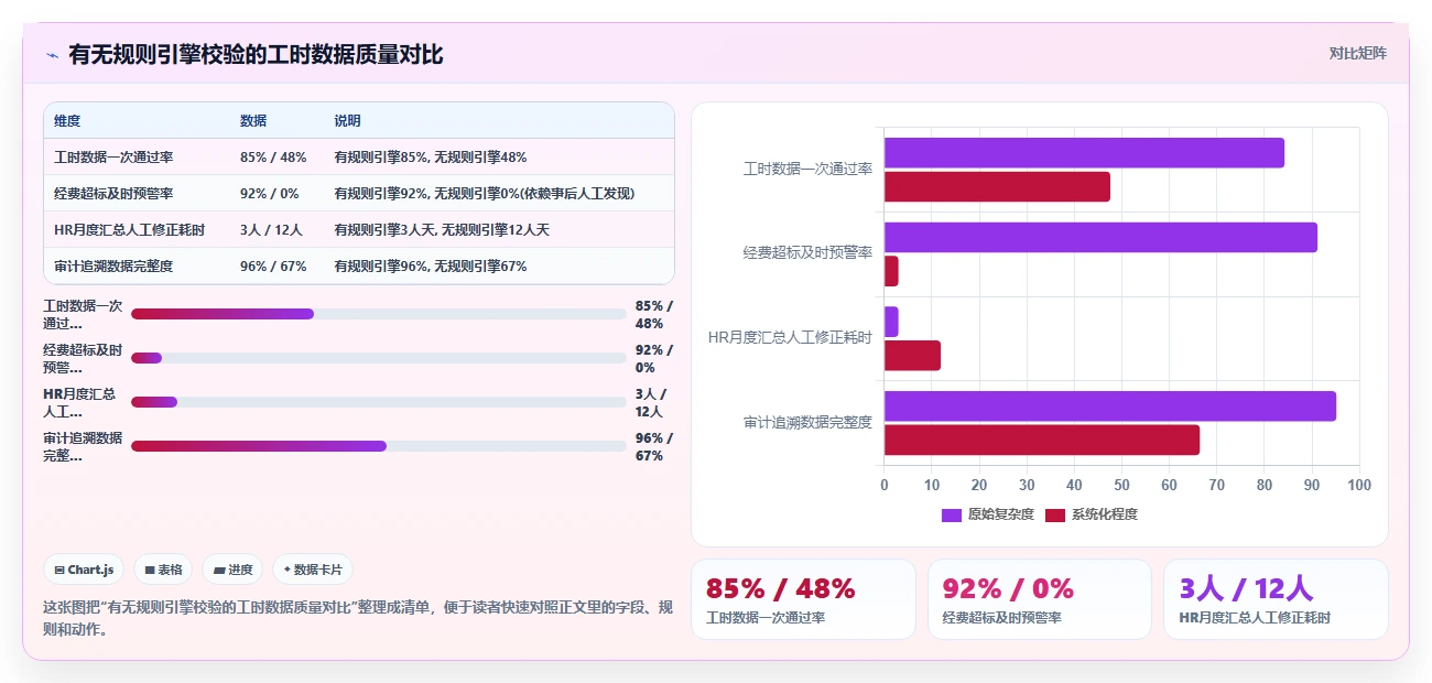 科研院所数字化人事系统科研项目工时填报自动化