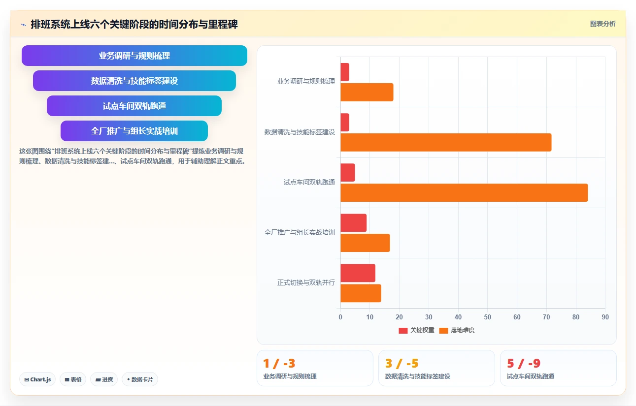 生产制造业智能HR系统倒班制排班实例