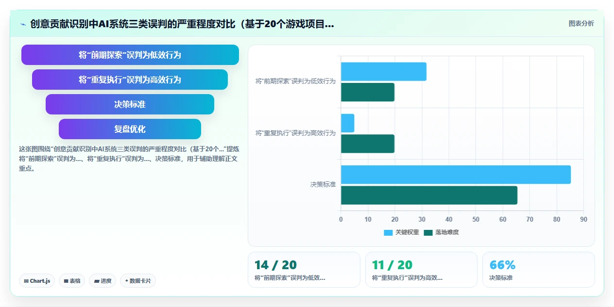 游戏公司AI人力资源系统创意人才激励