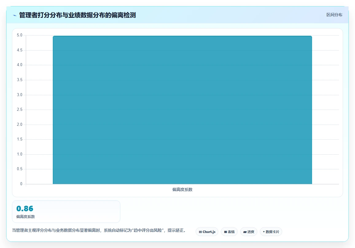 AI人事系统绩效结果智能分析有哪些优势