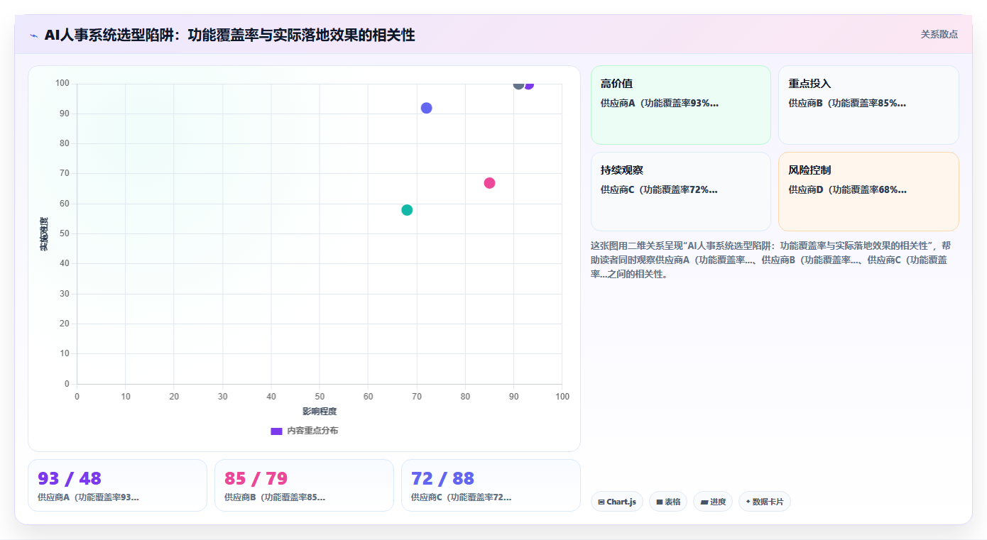AI人事系统助力医疗健康数字化转型