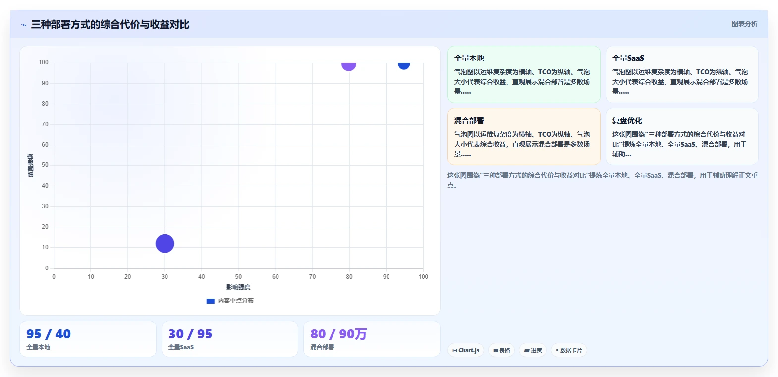 本地部署AI人事系统与SaaS版怎么选