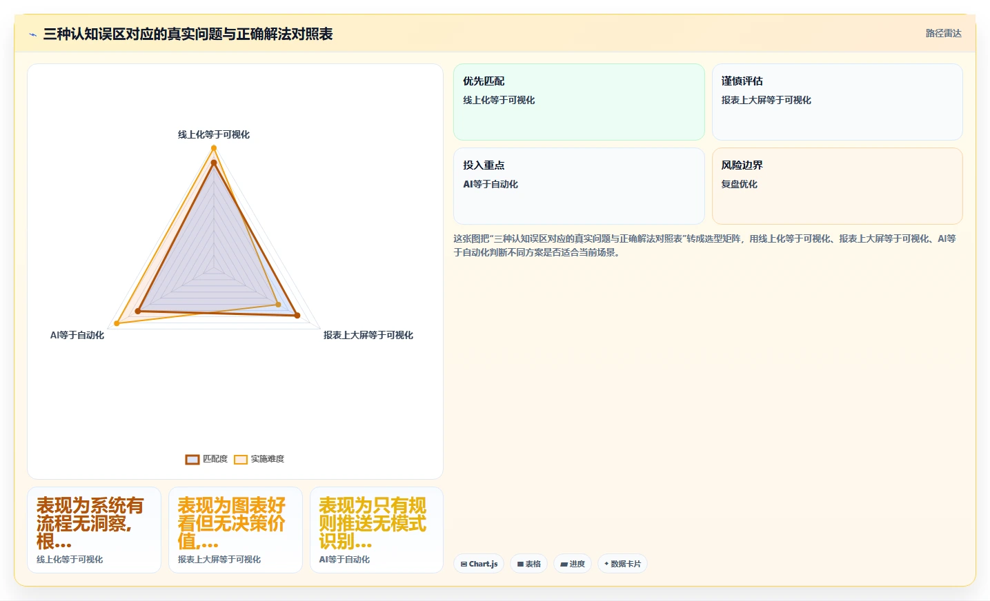 AI人事系统全流程可视化如何提升效率