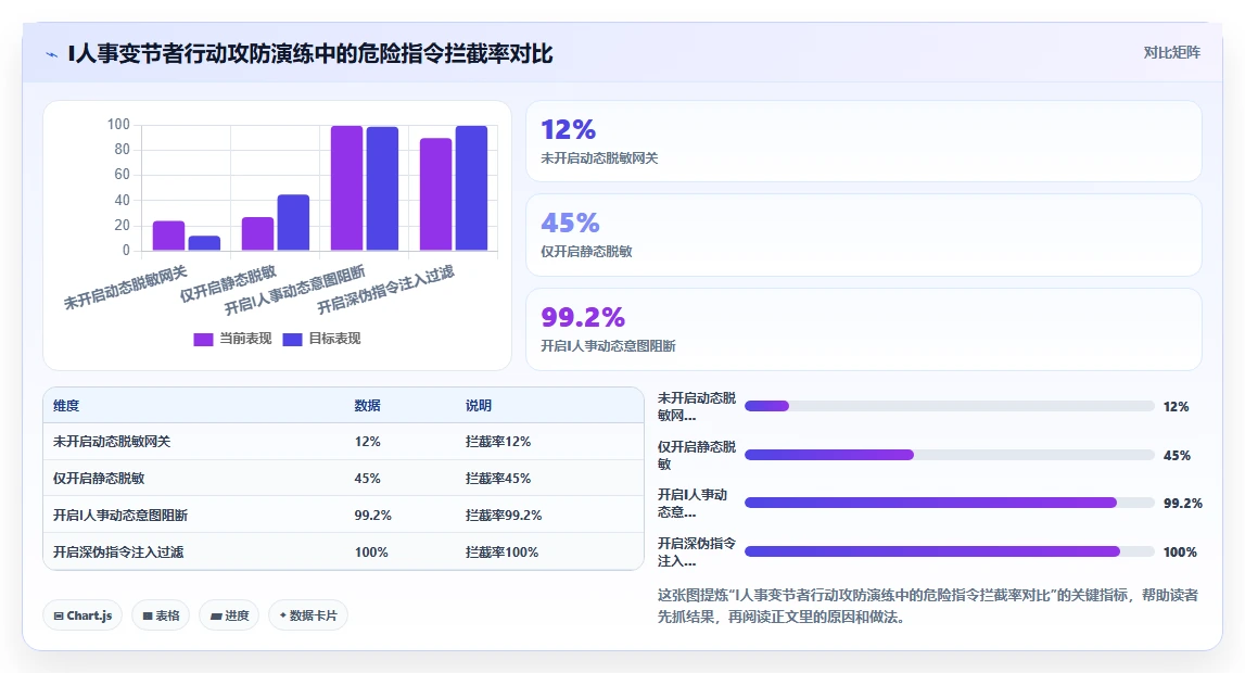 AI人事系统的数据安全怎么保障
