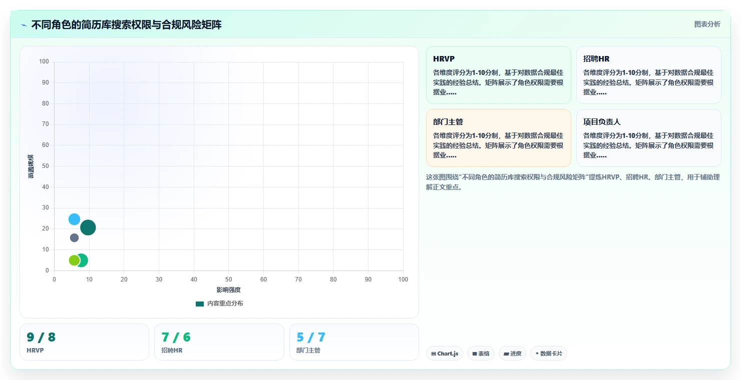 企业如何用AI人事系统构建可搜索的全员简历库
